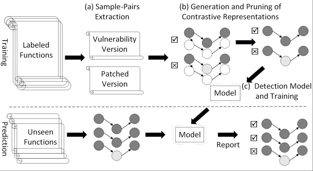 宋礼鹏教授团队在软件漏洞智能检测领域取得突破性进展
